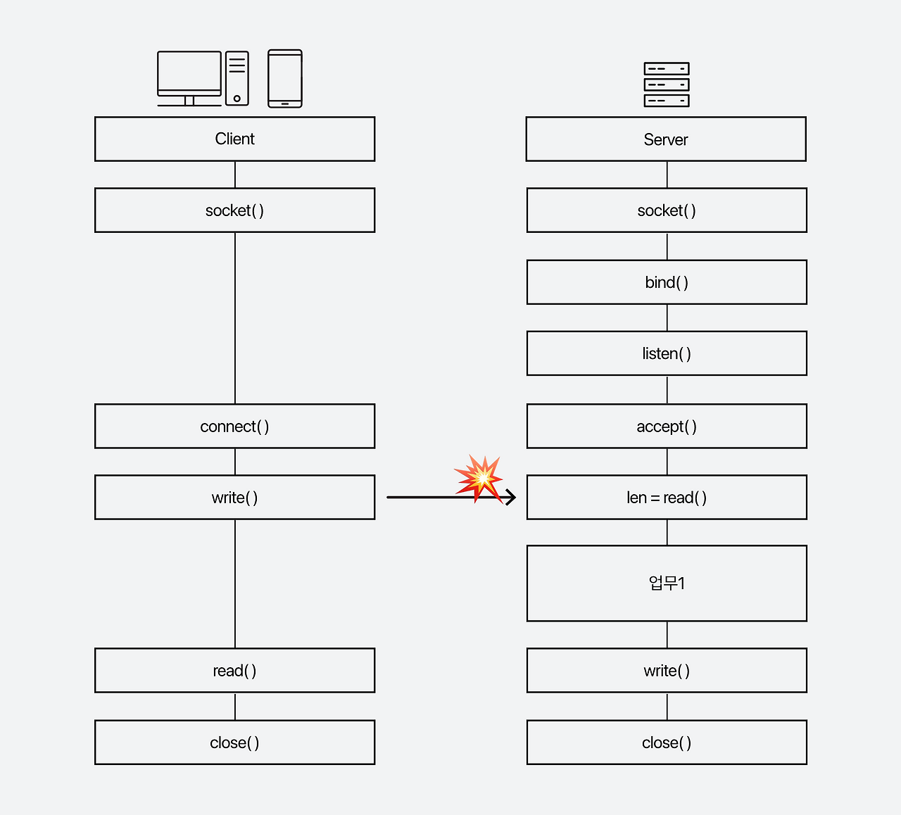 맞춤형 크기 – 5@2x.png