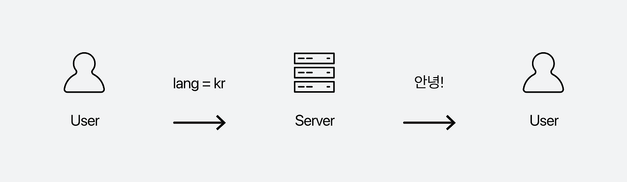 맞춤형 크기 – 6@3x.png