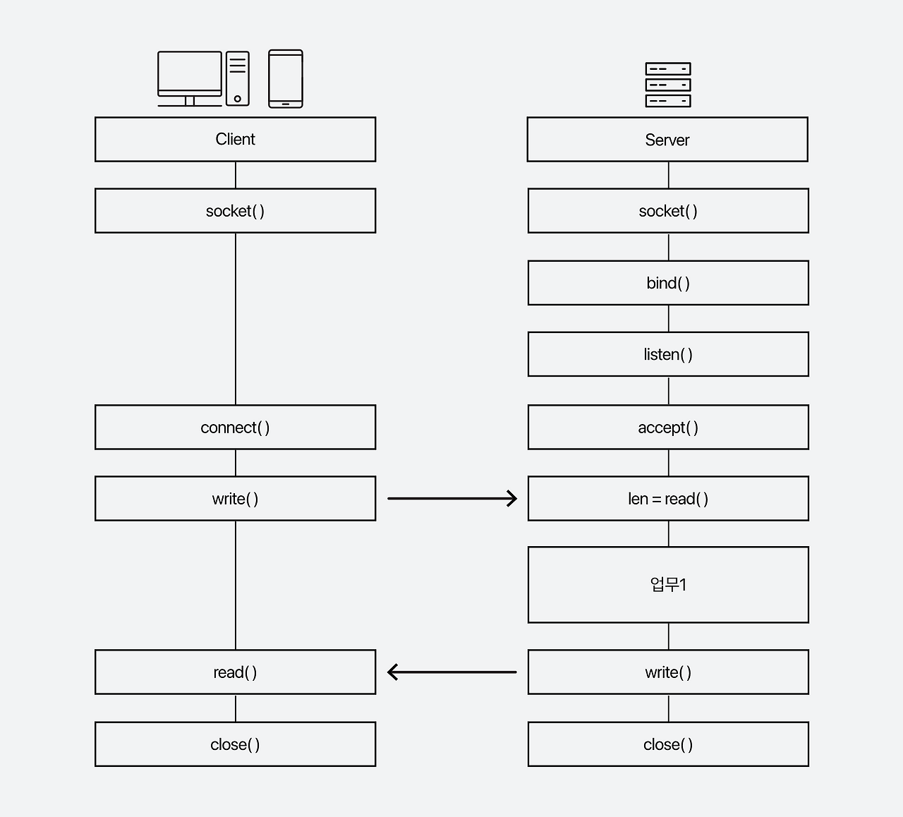 맞춤형 크기 – 6@2x.png