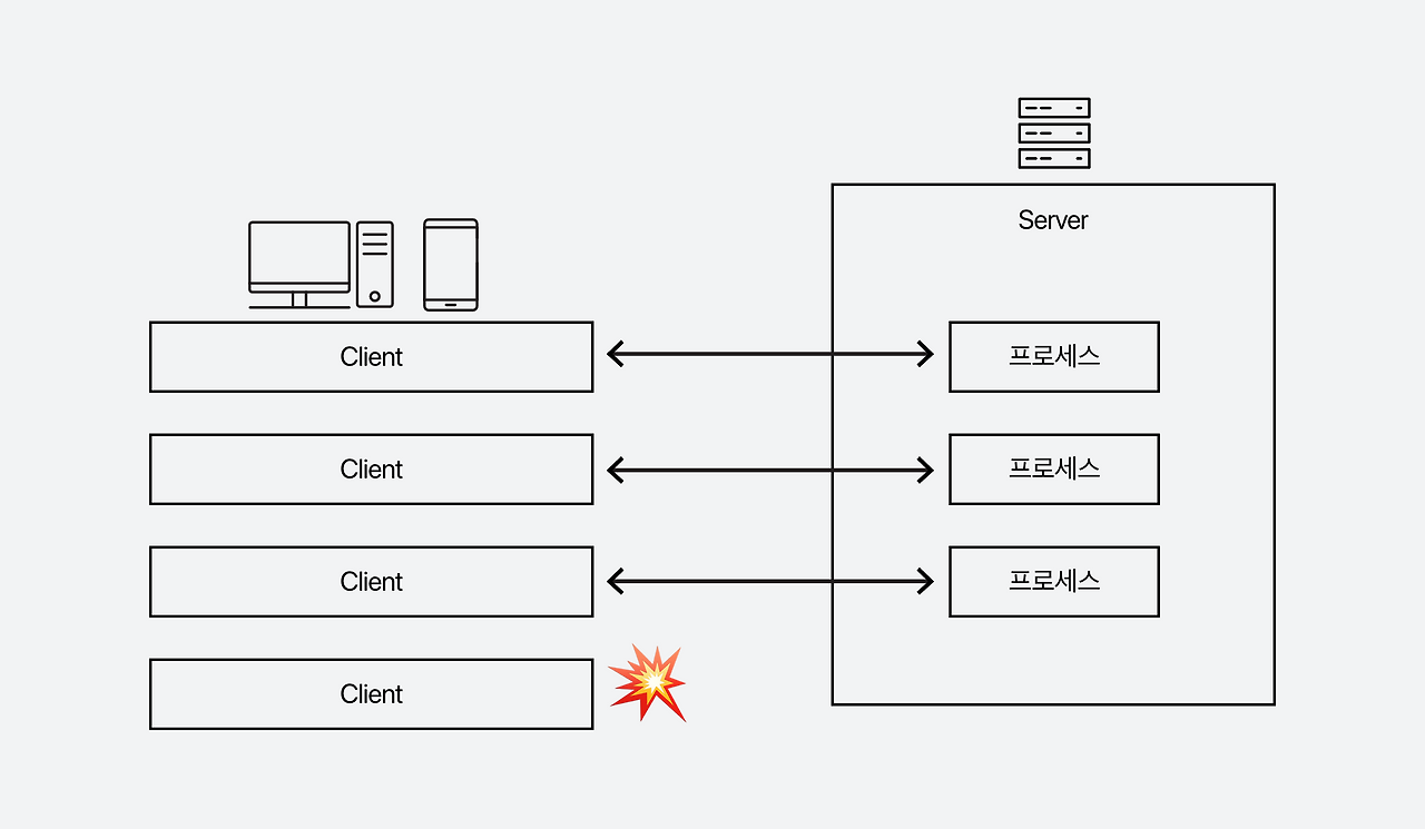 맞춤형 크기 – 10@2x.png