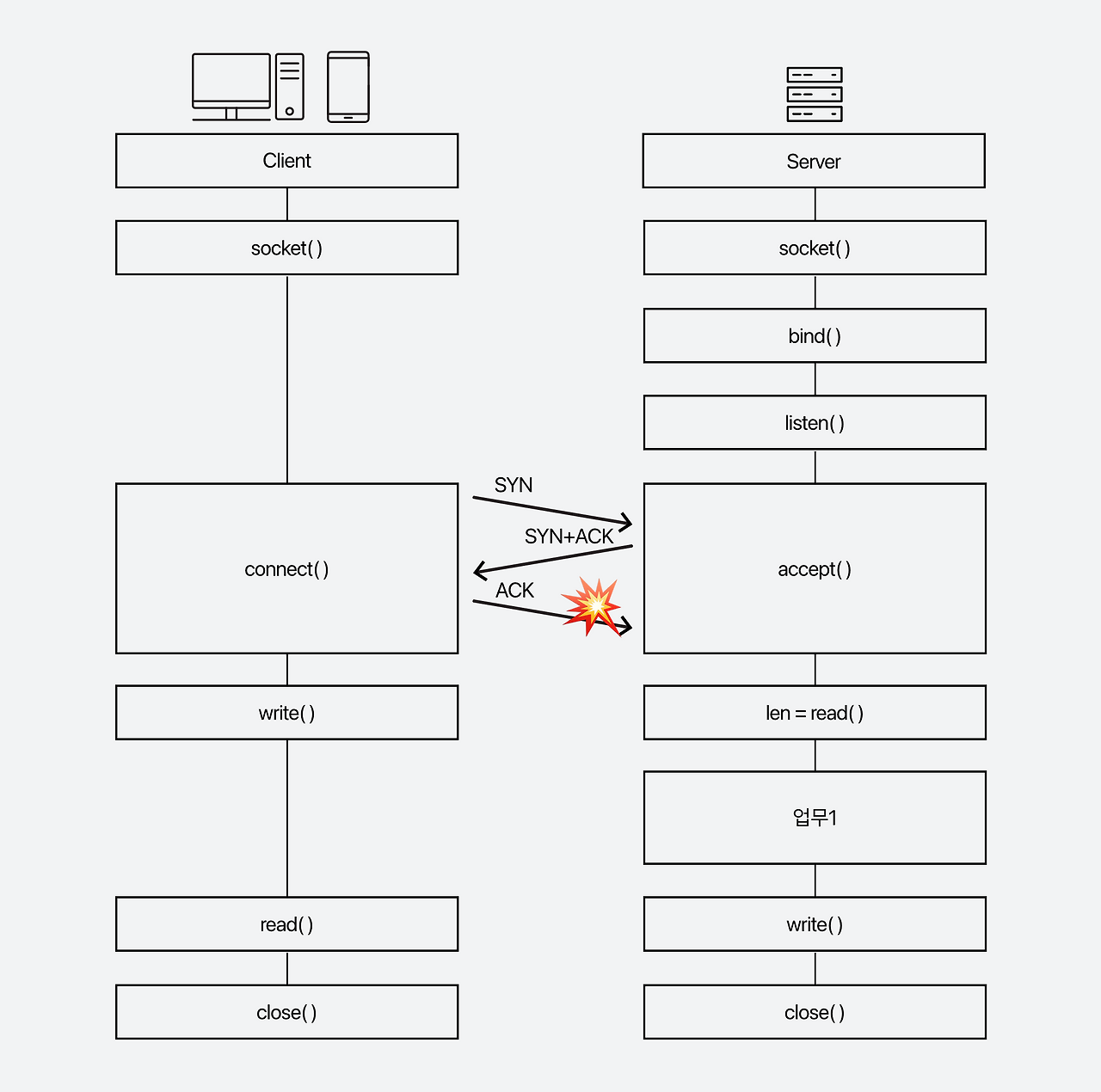맞춤형 크기 – 4@2x.png