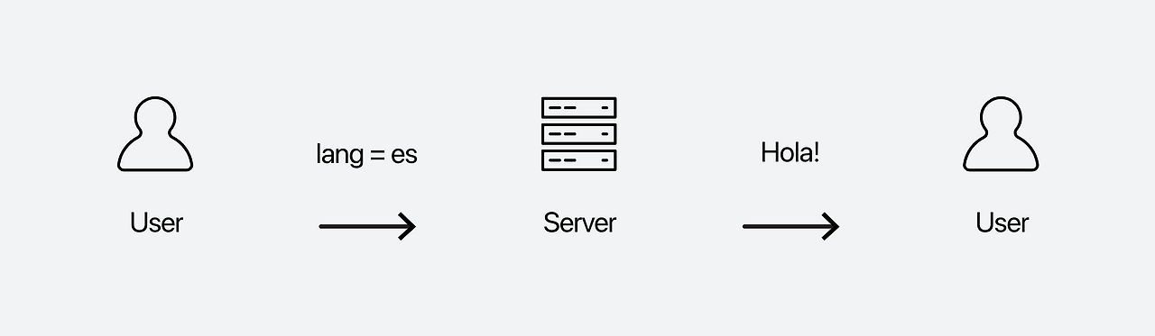 맞춤형 크기 – 7@3x.png