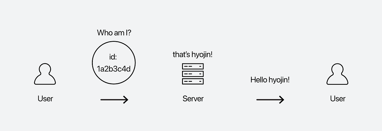 맞춤형 크기 – 5@3x.png