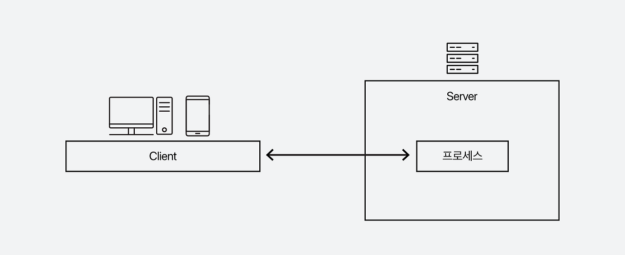 맞춤형 크기 – 7@2x.png