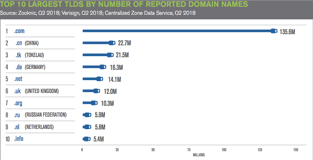 DNS market size.png