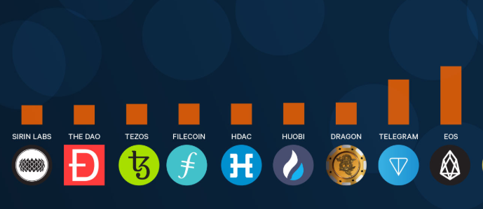 LARGEST  ICO LIST.png