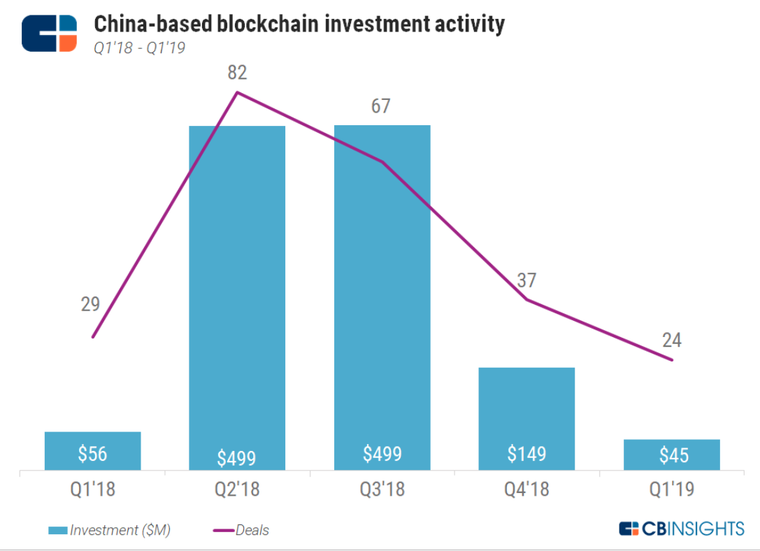 cb insight investment bc.png