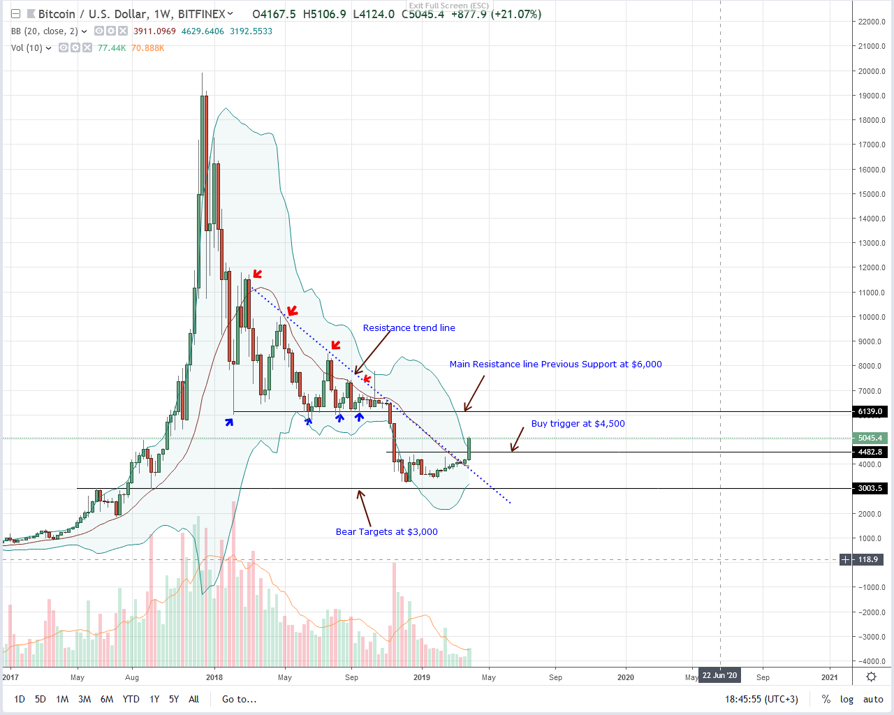 Bitcoin-Weekly-Chart-Apr-3.png