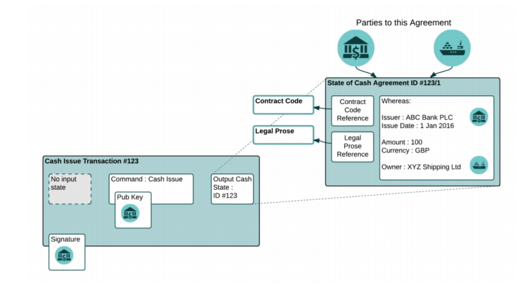 Corda transaction.png