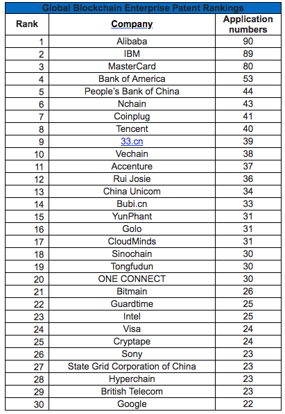 blockchain patent rate.png