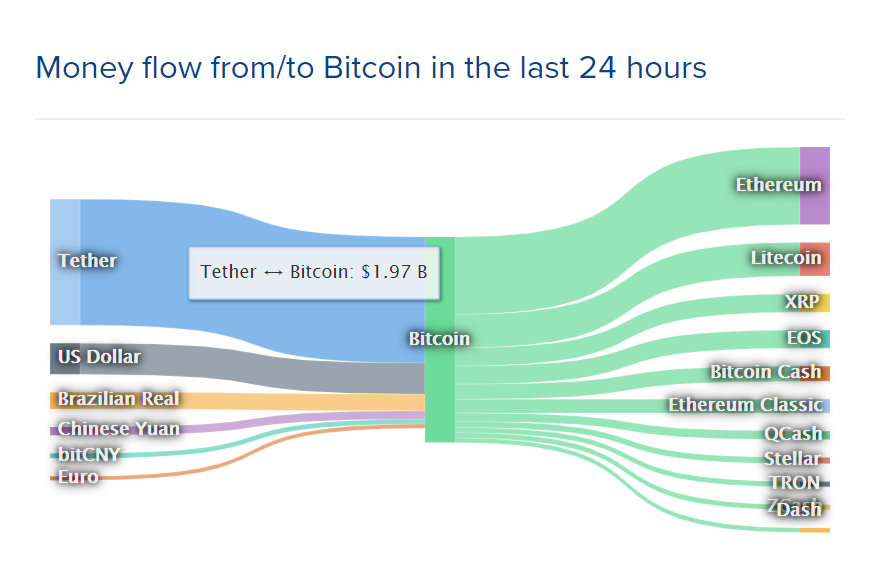 1 money flow btc.png