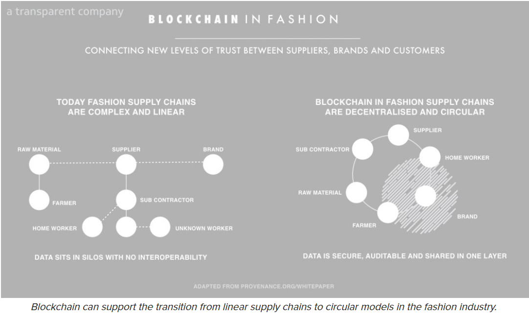 blockchain in fashion.png