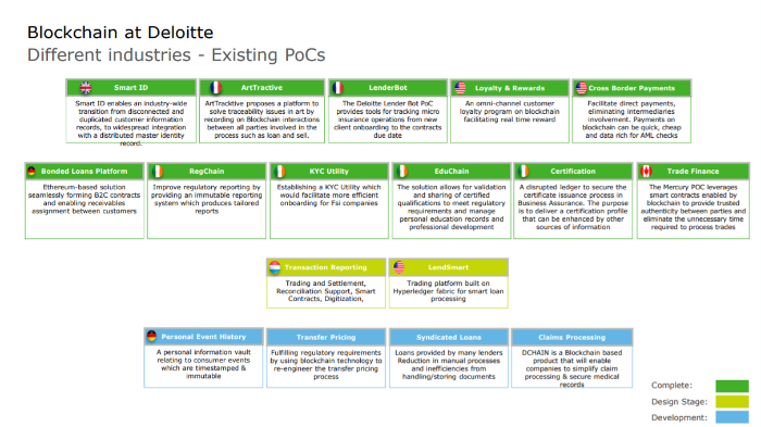 DELOITTE BLOCKCHAIN.png