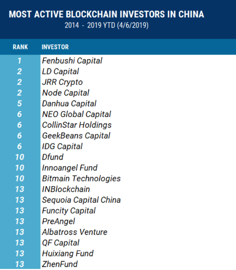 cb insight most active bc.png