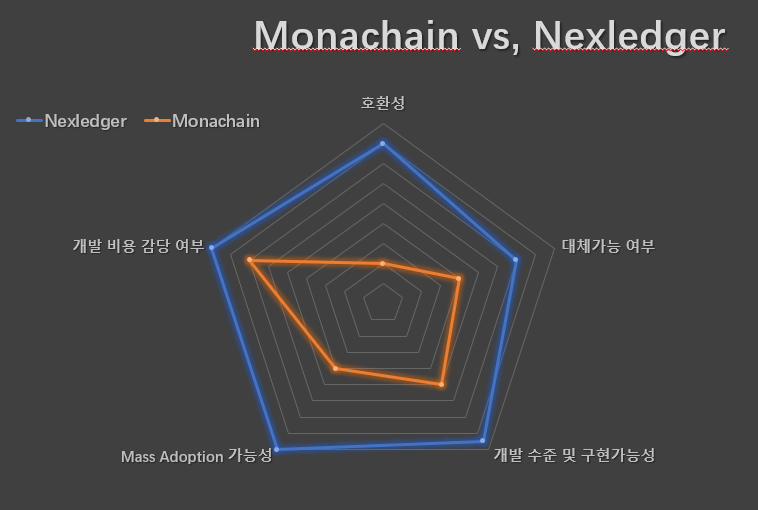nex vs mona.png