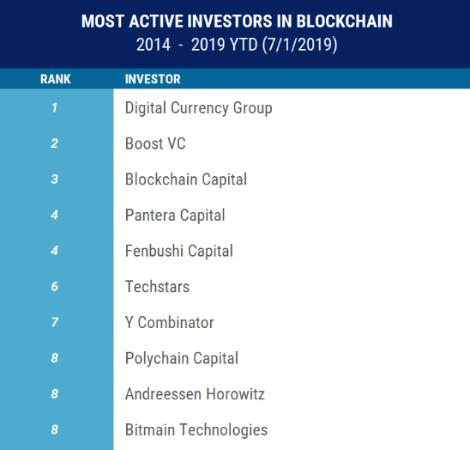 cb insight most active vc -2.png