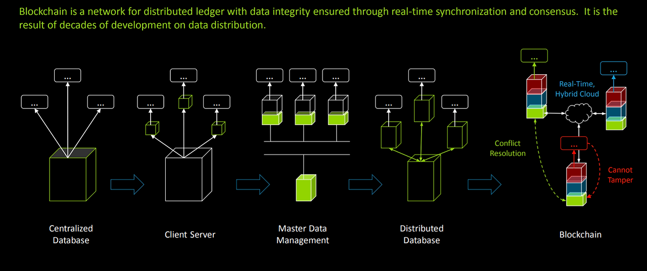 DELOITTE BLOCKCHAIN MODEL.png