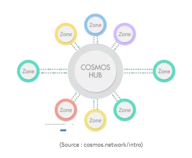 cosmos hub.png