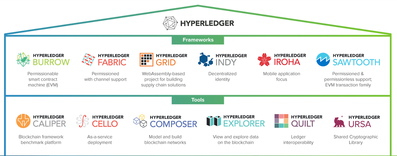 hyperledger frame.png