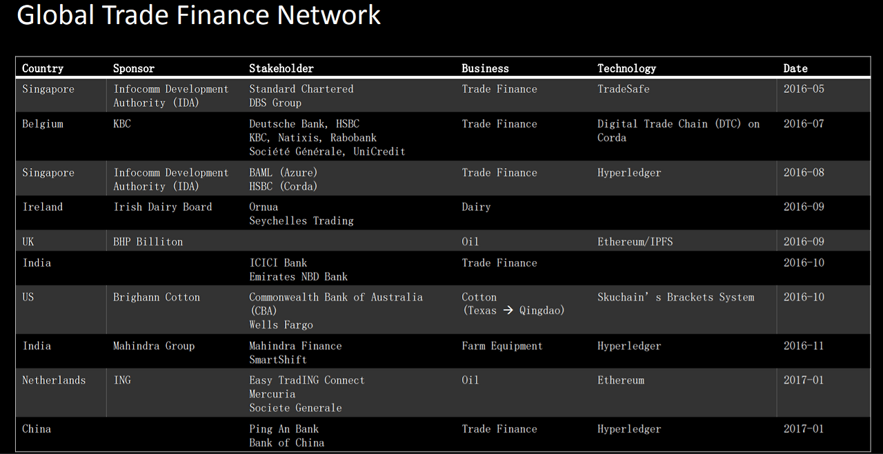 Global finance trade network.png