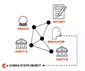 Corda regulation.png