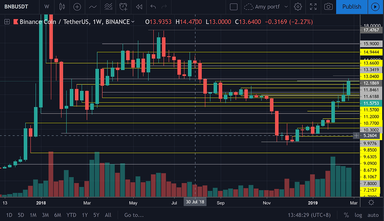 BNB WEEKLY.png
