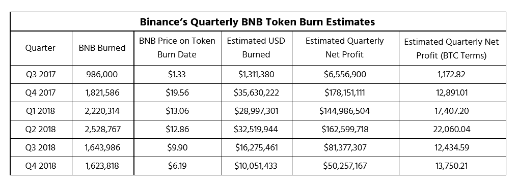 BNB BURN ESTIMATES.png