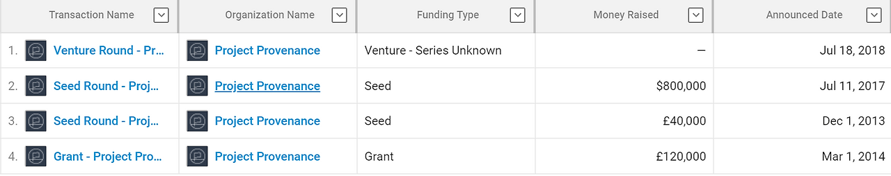 Provenance venture round.png