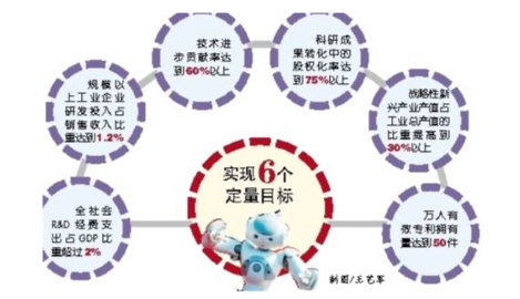 충칭 혁신 2015-2020.png