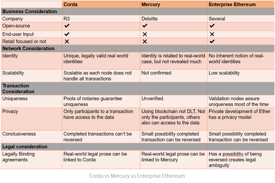 HYPERLEDGER COMPARISON.png