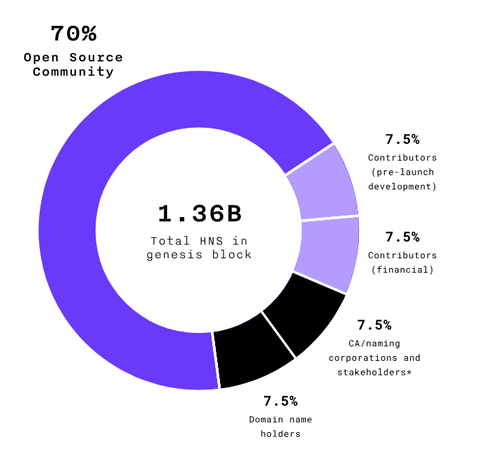 handshake proportion.png