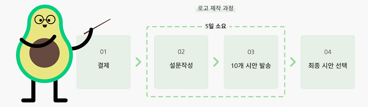 아보카도 제작과정-03.png