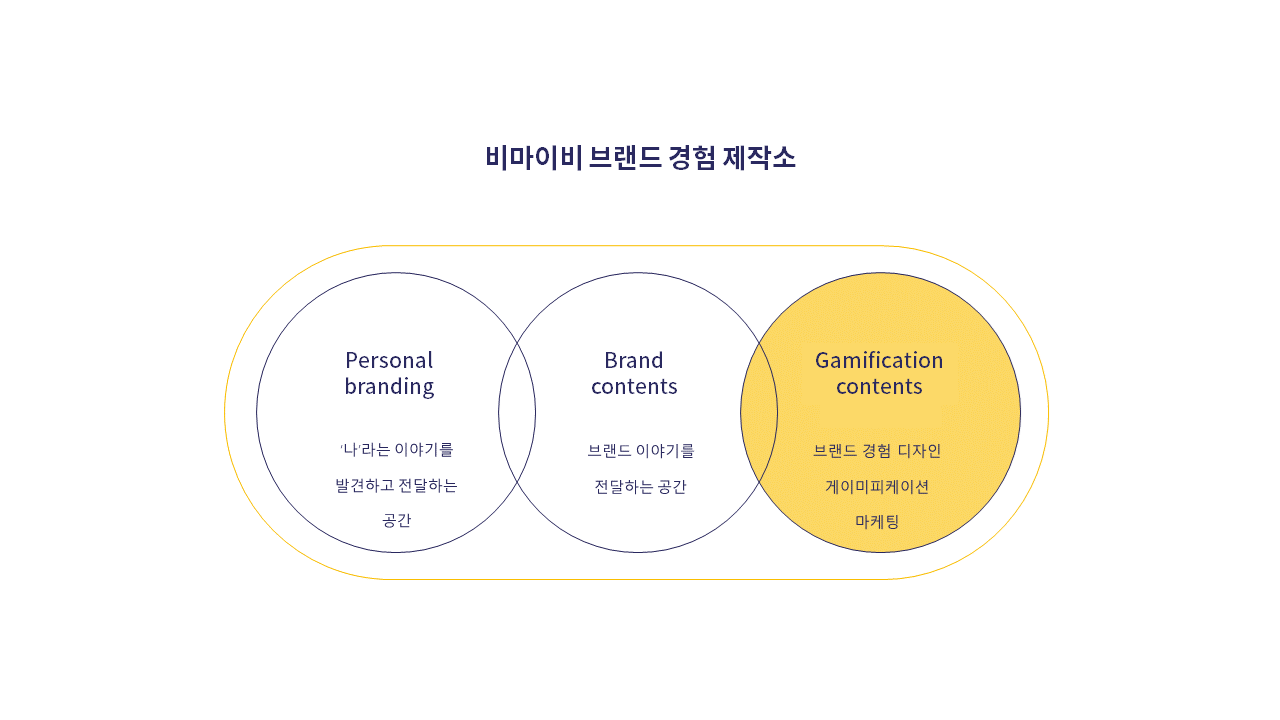 비마이비 경험제작소.png