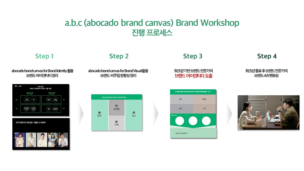 워크샵프로세스.png