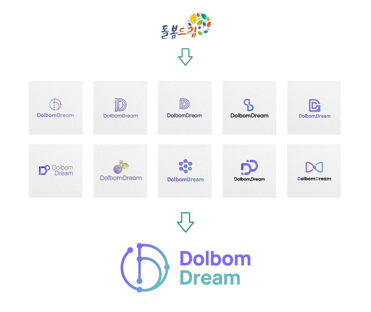 02. 돌봄드림 로고 개발 과정.png