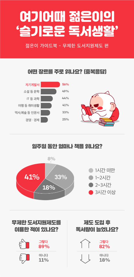 20190621_도서지원제도 인포 (1).png