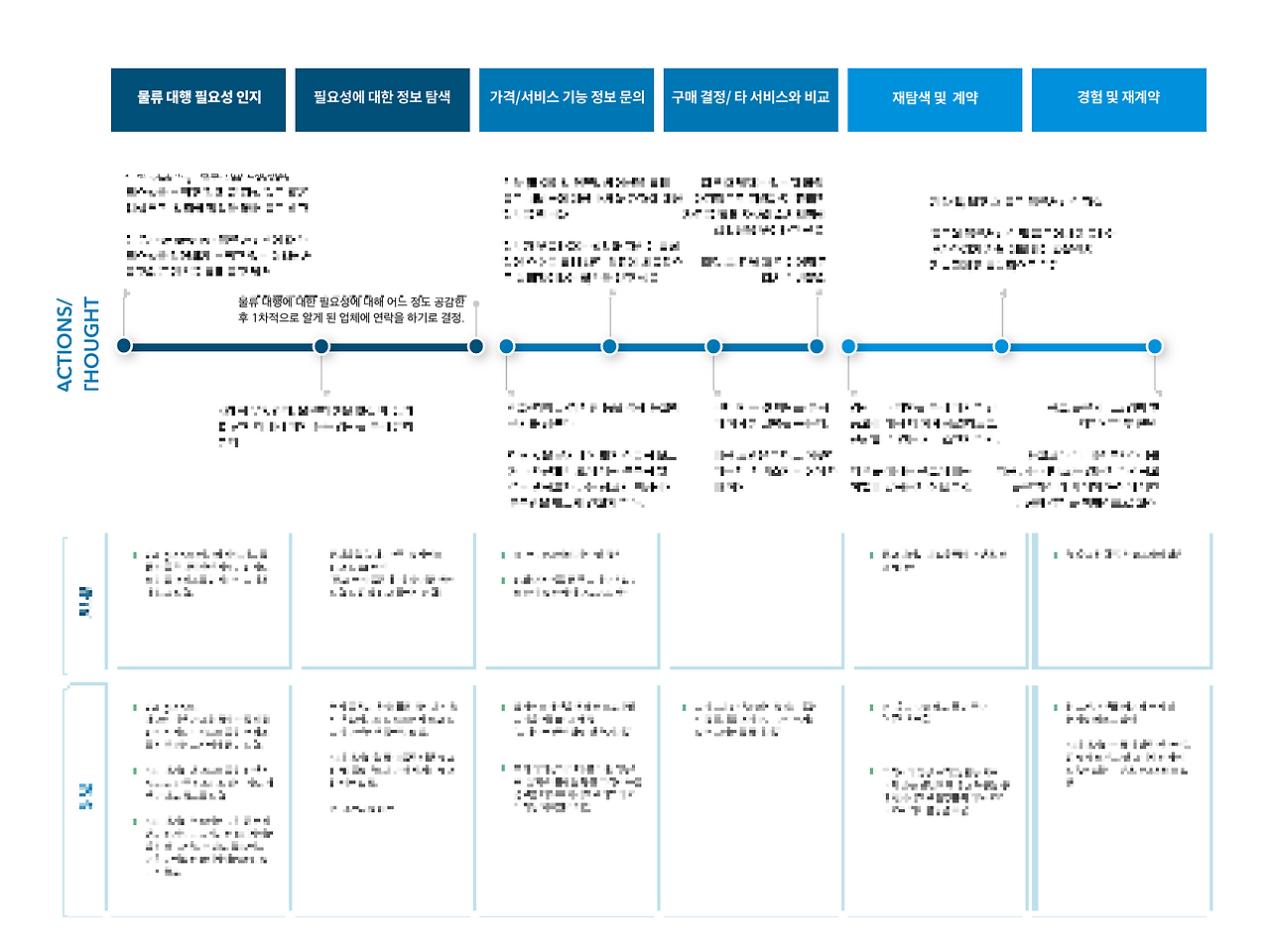 Journey Map Style #1.png