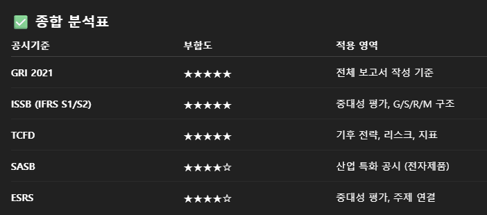 02-3 공시기준 별부합도.png