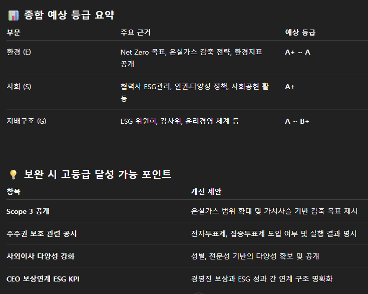 02-4 예상 ESG 등급.png
