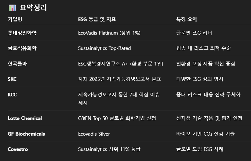 02-1 BM사 리스트.png