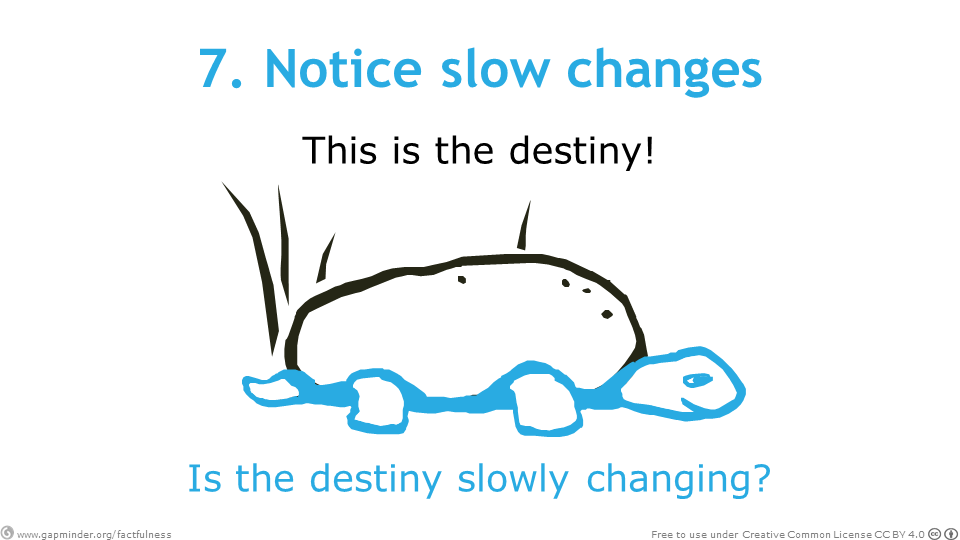 09-Notice+slow+changes (1).png