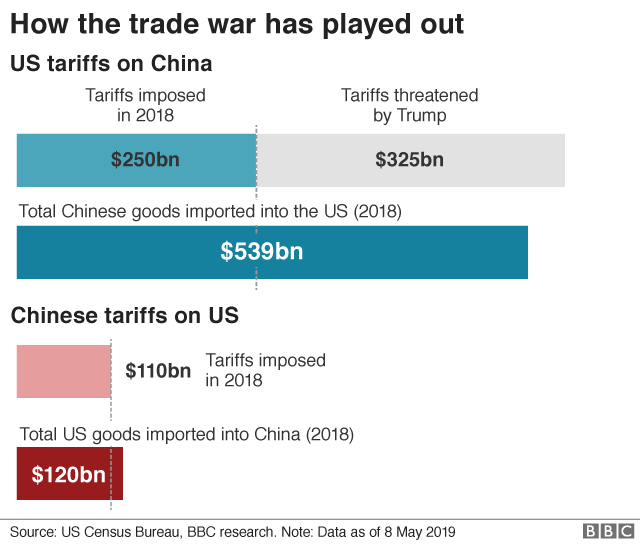 Size-of-Tariff-from-BBC.png