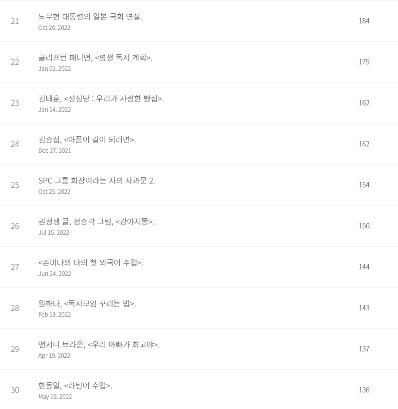 브런치 스토리 조회수 21~30위.png