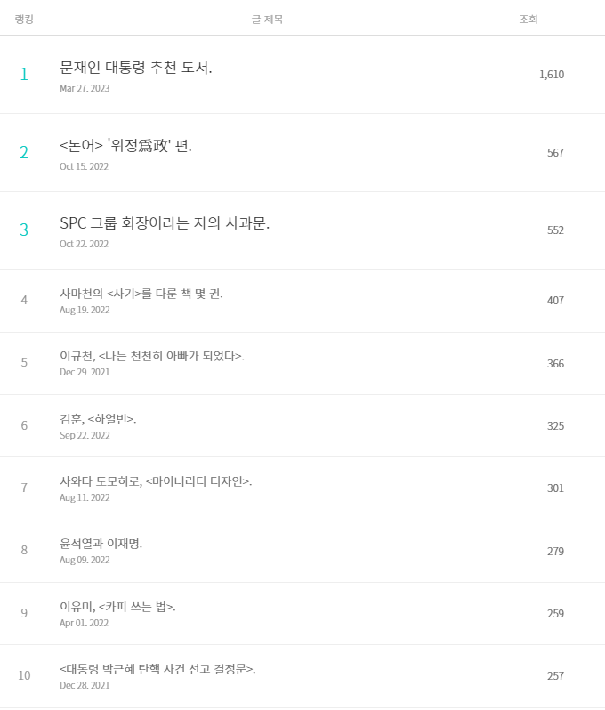 브런치 스토리 조회수 1~10위.png