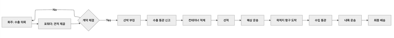 스크린샷 2025-11-09 오후 5.07.19.png