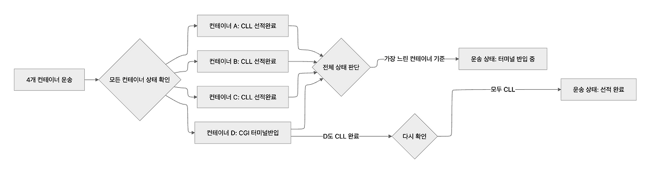 스크린샷 2025-12-28 오후 3.12.36.png