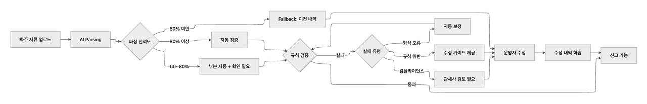 스크린샷 2025-11-30 오후 4.31.02.png