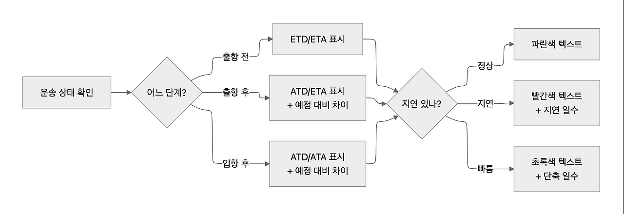 스크린샷 2025-12-28 오후 3.13.25.png