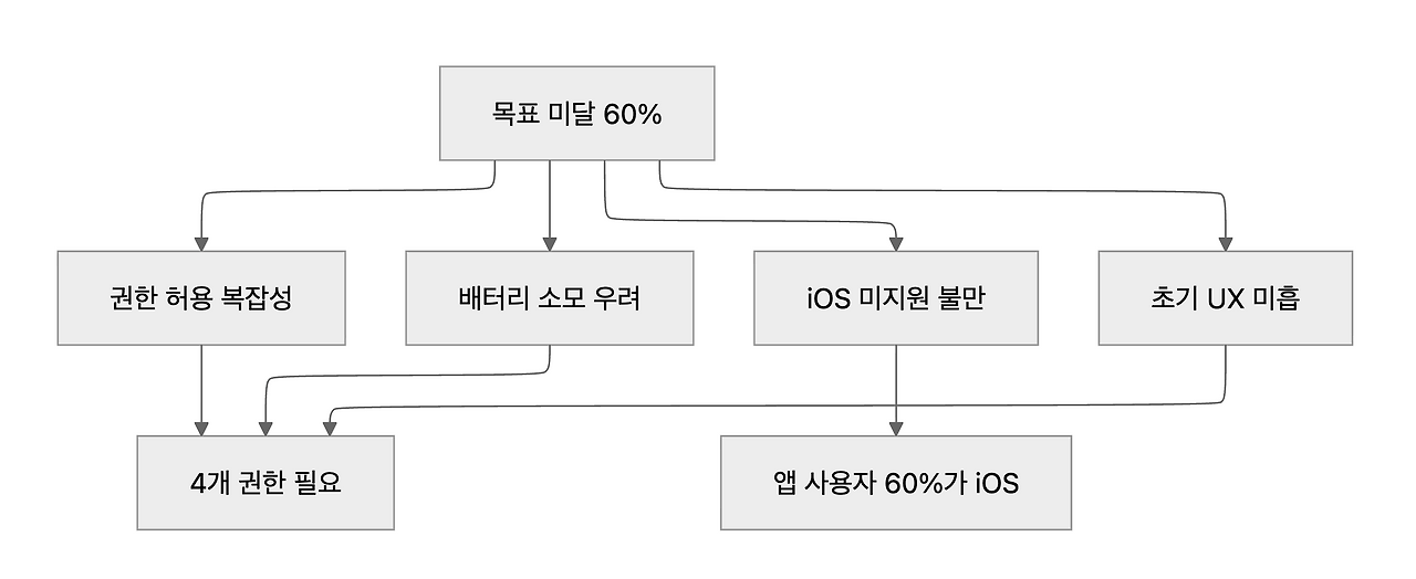 스크린샷 2025-11-01 오후 5.58.26.png