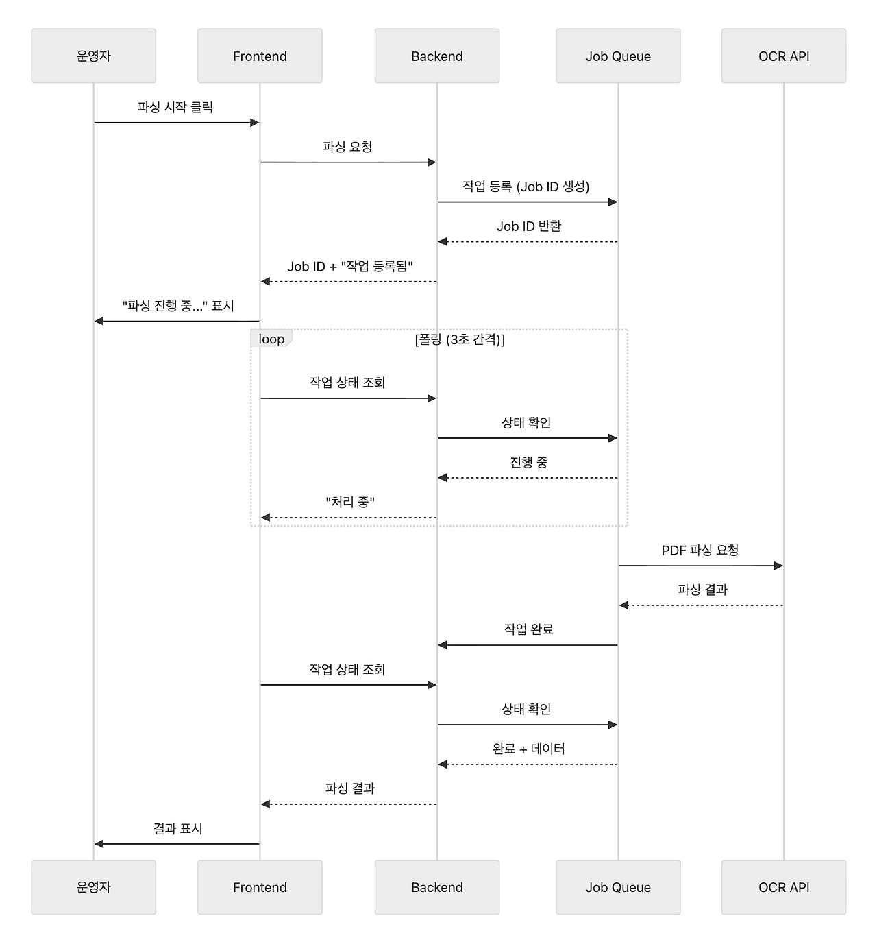 스크린샷 2025-11-15 오후 5.00.43.png